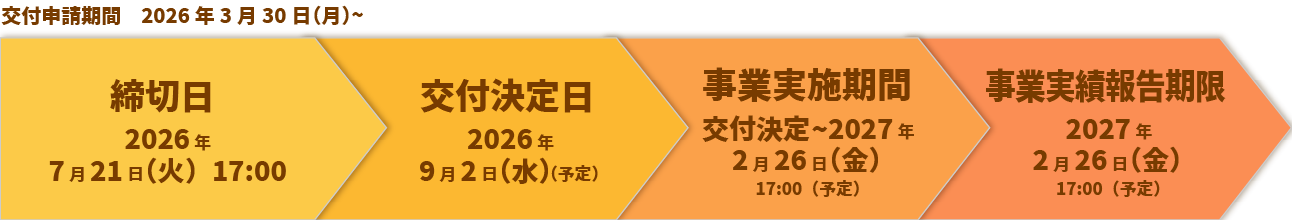 デジタル化・AI導入補助金の事業スケジュール（通常枠・インボイス枠・セキュリティ対策推進枠等）
