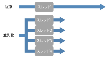 画像をクリックすると大きな画像が表示されます。