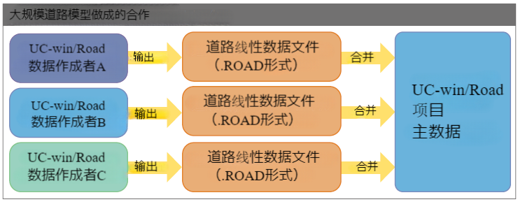 Uuc1 U&C 新产品介绍